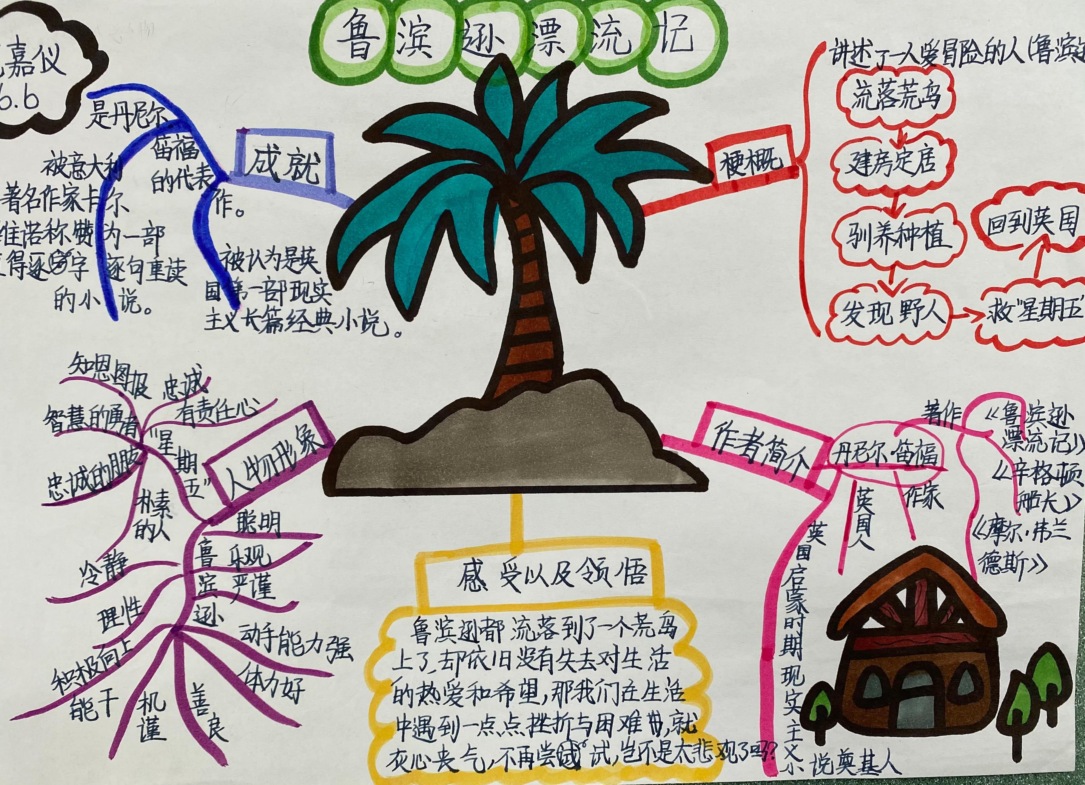 语文部编版六年级外国名著阅读《鲁滨逊漂流记》小报