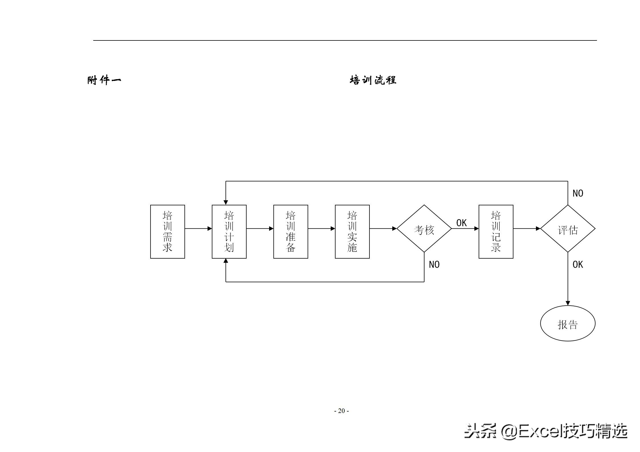 40页的员工培训手册，含制度 方案 计划 实施 评估 流程 管理表格