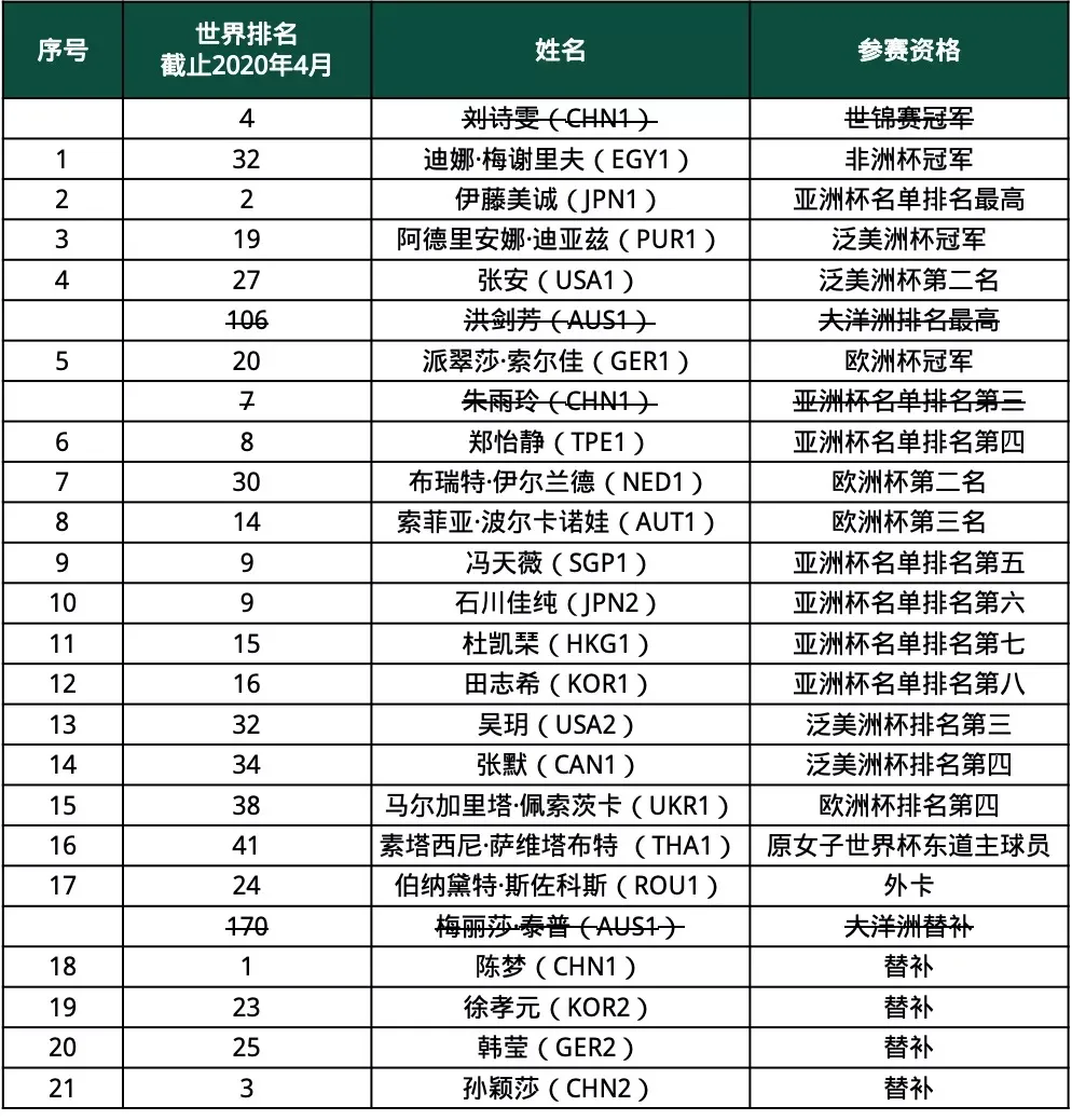 2017年乒乓球世界杯(25年，10人封后——女子世界杯上的夺冠故事)