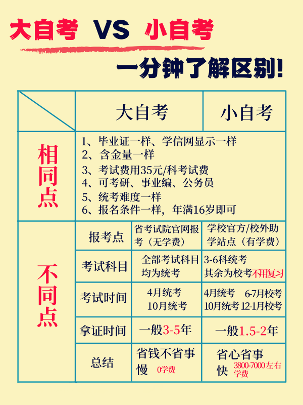 自考主考院校怎么选？