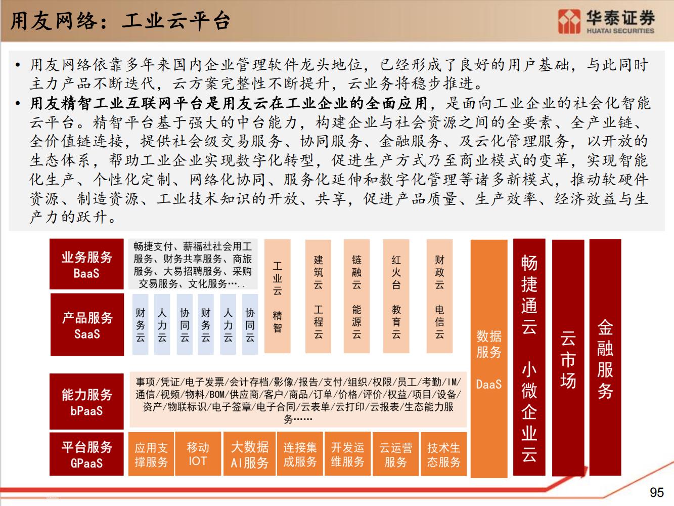 工业软件行业全面研究（细分类型、市场规模、国内格局）-完整版