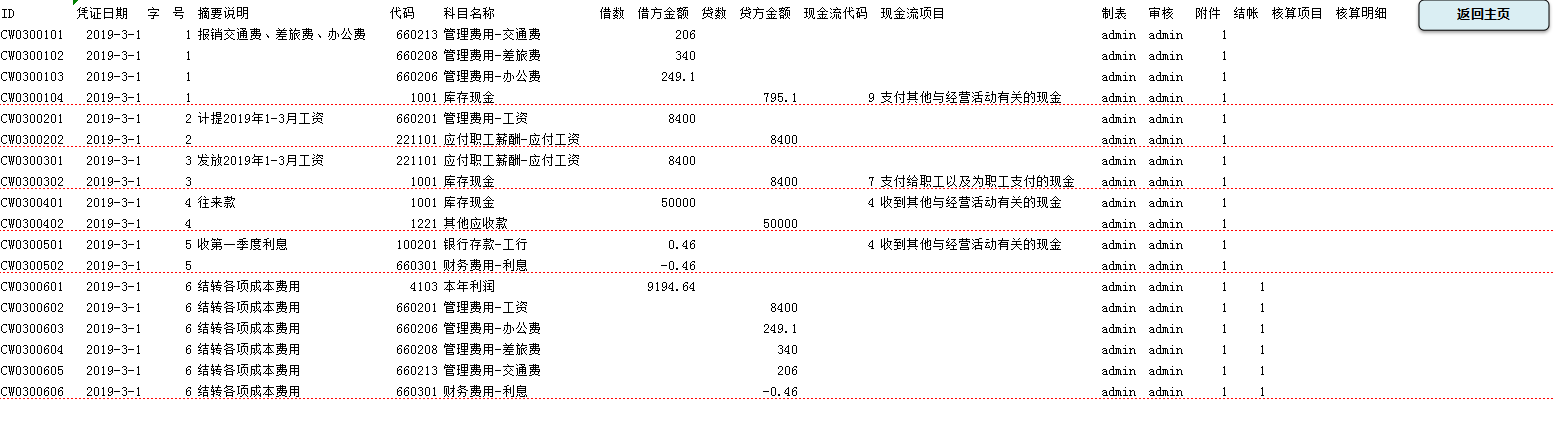 3500买的做账软件，都抵不过这套财务做账系统，真香