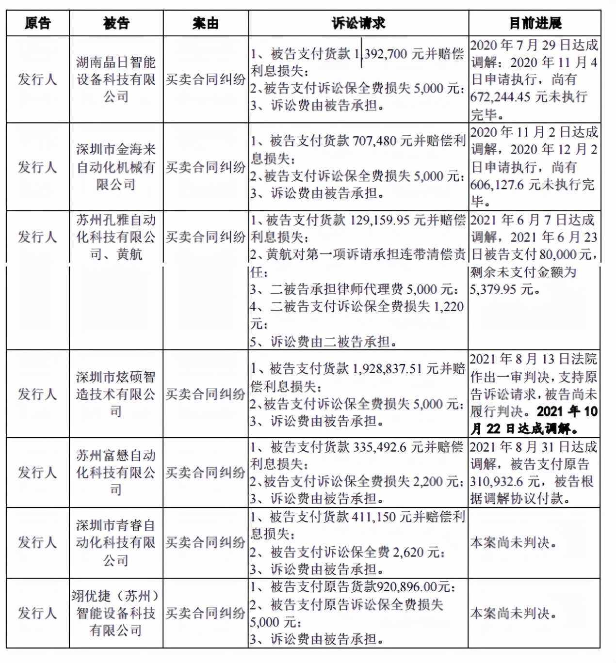 禾川科技税补占比高，毛利率远高于同行，与客户数据不一