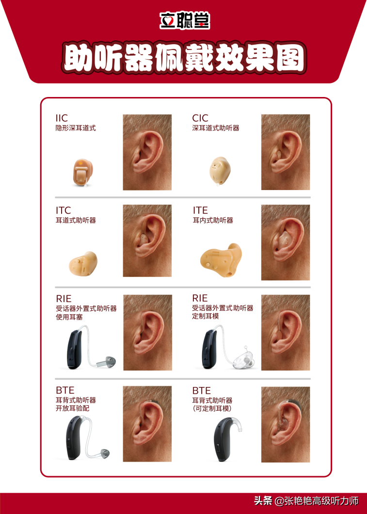 耳聋越重，配的助听器越贵？轻的话配个便宜的就行？看专家怎么说