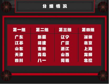 cba球队为什么要用地名(不看NBA，就来多了解一下咱们自己的CBA联赛)