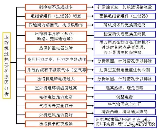 空调压缩机保护电路与维修