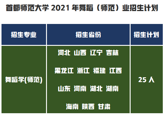 首都师范大学2021年艺术类录取成绩分析，录取通知书你收到了吗？