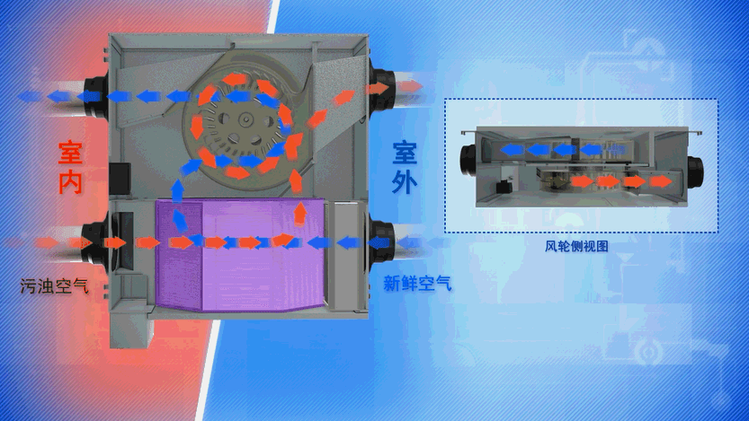 买了新风除湿一体机，是交了智商税吗？