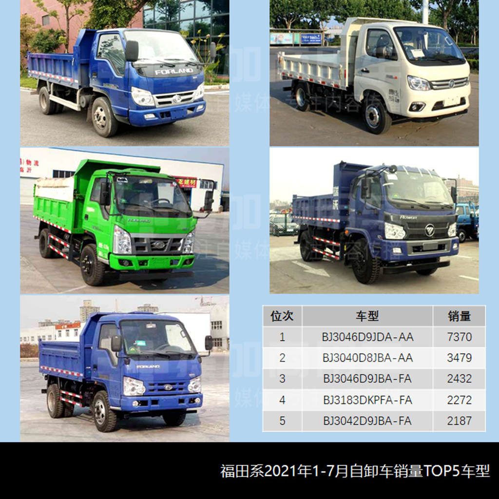 前7月哪些自卸车最畅销？2021年1-7月自卸车市场简析（下）