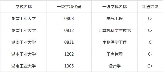 湖南的一些普通高等院校（一）