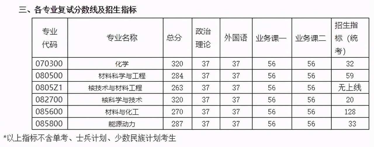 3月29日开放调剂！南航2021硕士生各学院复试分数及时间