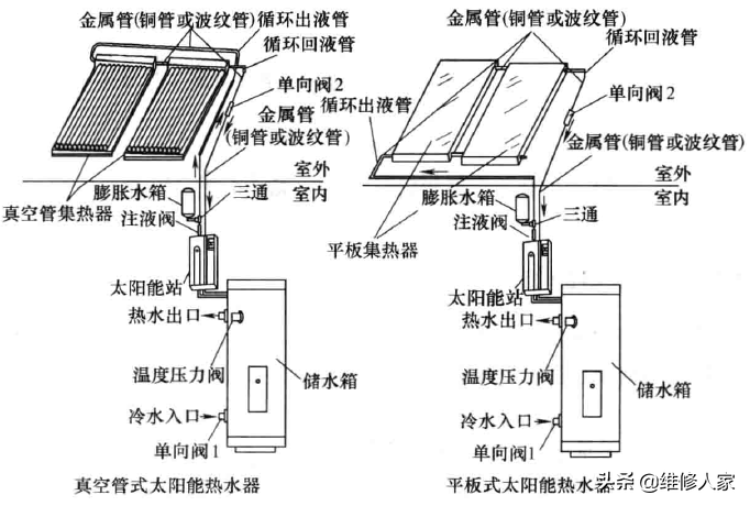 太阳能热水器理论基础