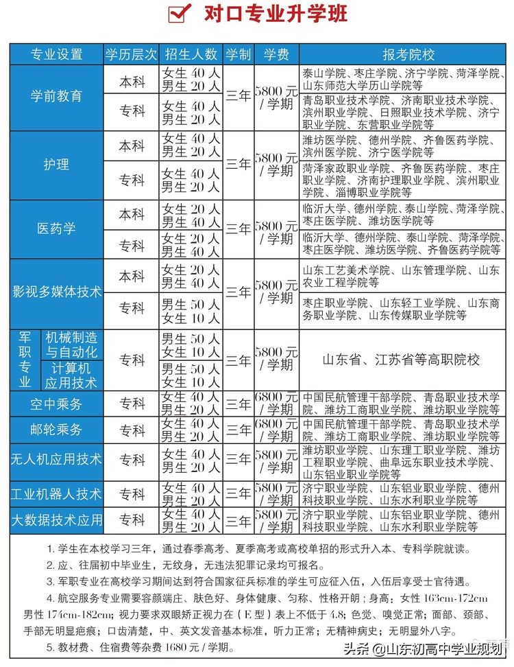 青岛建国学校高考升学班介绍，签保升大学合同