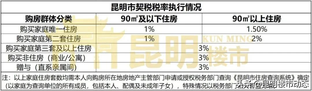 贷款买房，怎样操作最划算？