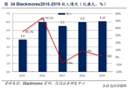 保健品行业洞察及重点公司推荐