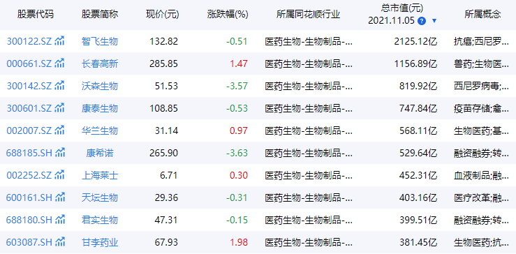 利润保持较高增速，估值处于低位，超跌的医药行业有机会吗？