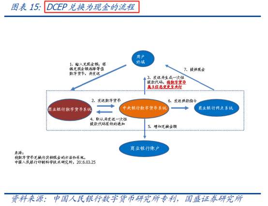 划时代产物！一文看懂央行数字货币