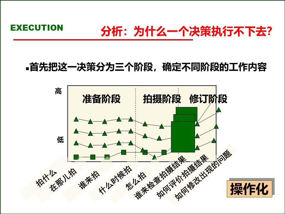 119页完整版,2020年总经理营销总监执行力提升课程PPT推荐收藏