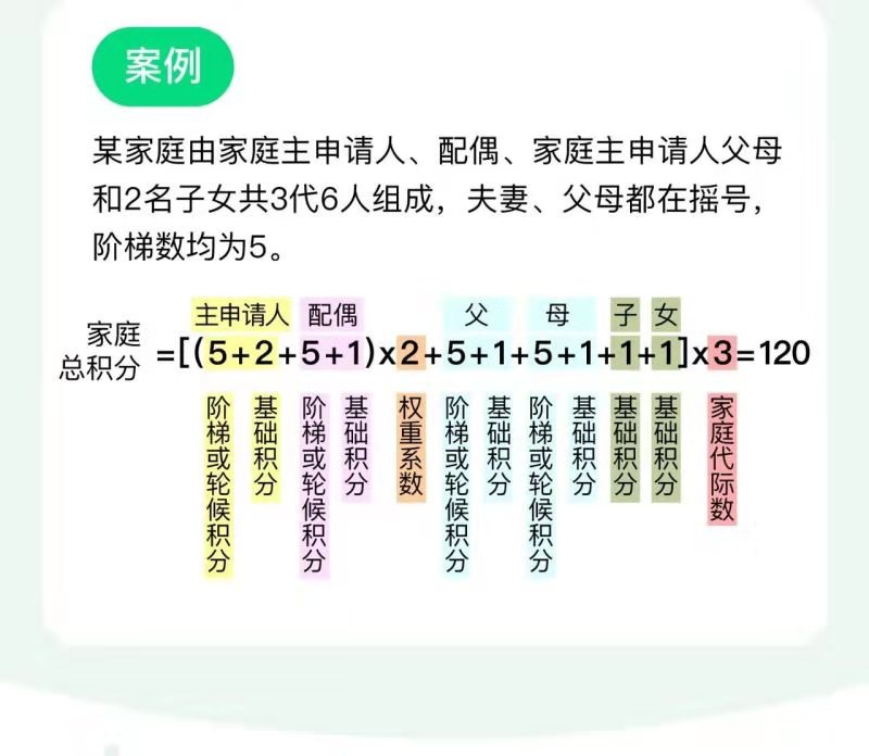 关于“家庭摇号”15问，北京市交通委集中答疑