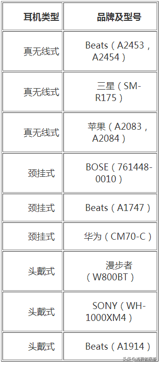 40款蓝牙耳机对比：华为、苹果、BOSE等获五星好评