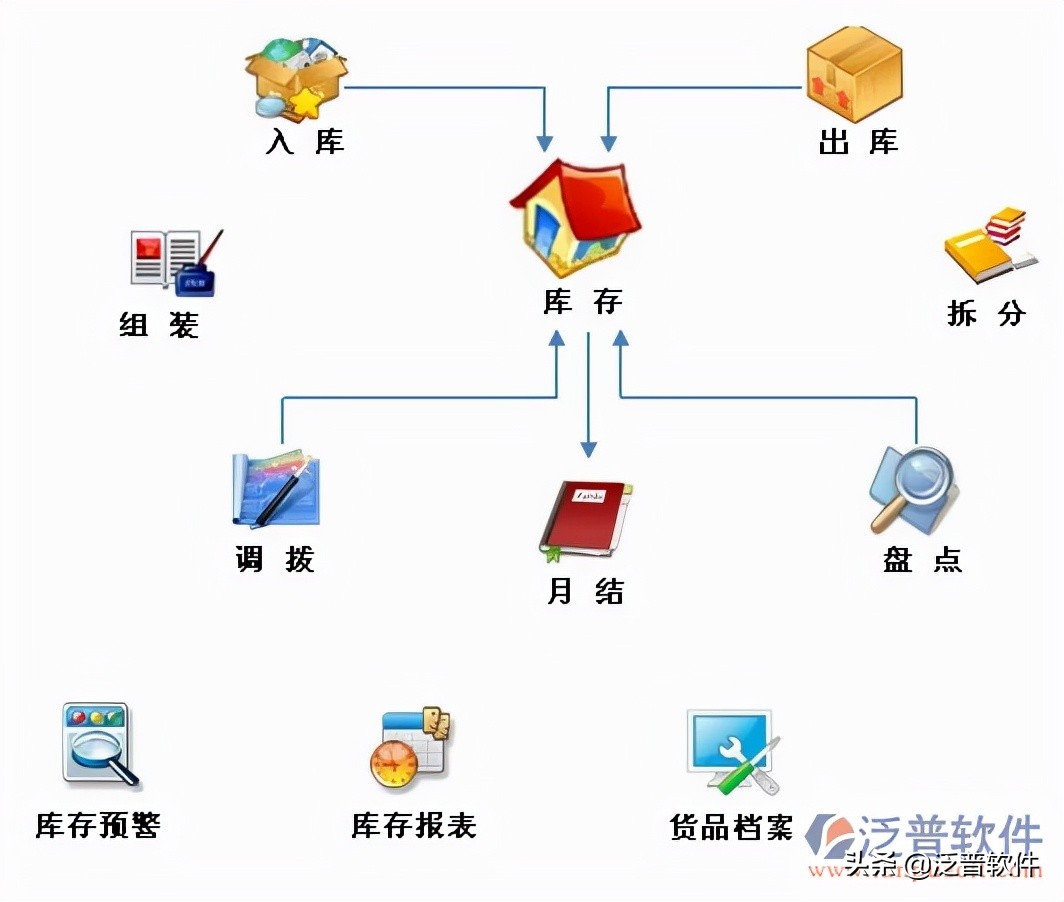 型管控平台,生产运行管理,设备技术管理,本质安全管理,产品安全管理