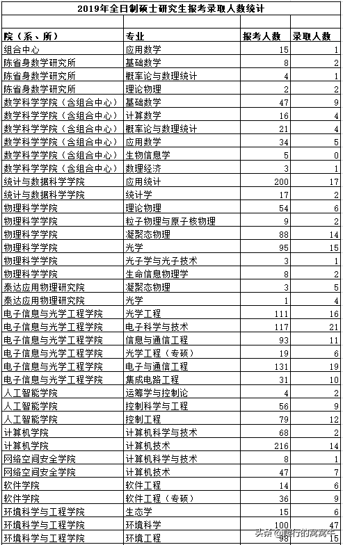 2020年考研院校篇——南开大学（总篇）