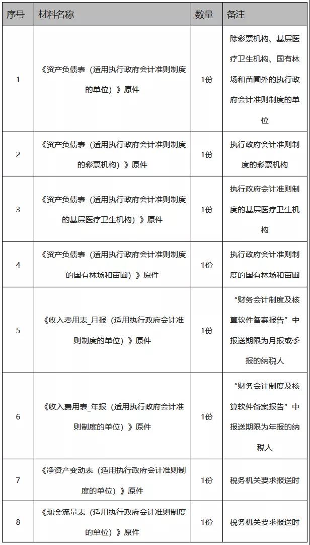 辦稅指南！解決你關(guān)于財務(wù)會計報告報送的各種問題