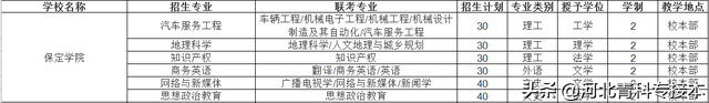 2021河北专接本招生院校简介及招生计划——官方解读