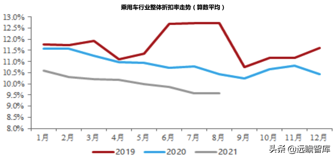 汽车行业深度报告：整车，自主崛起大周期才真正开始