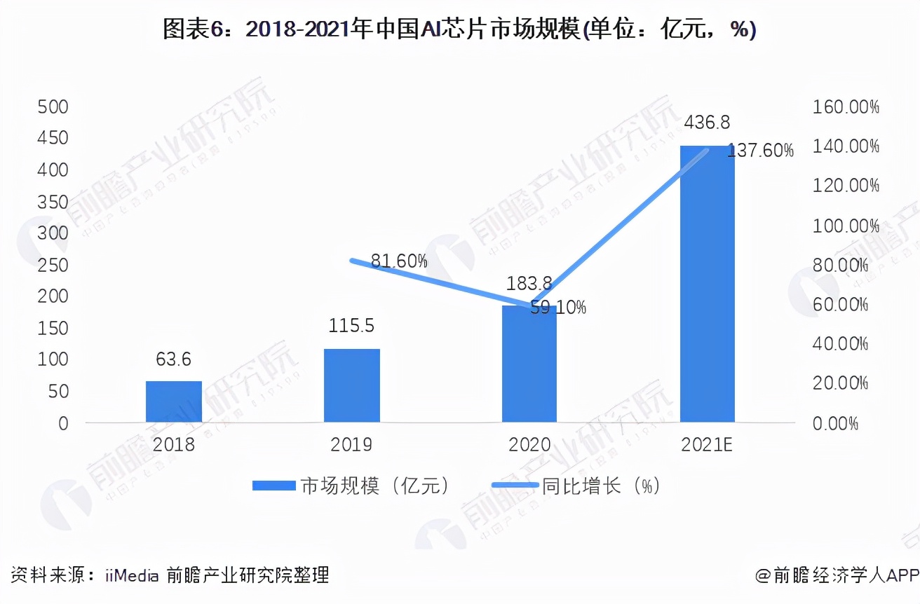 十张图了解2021年中国工业互联网行业发展背景与市场现状