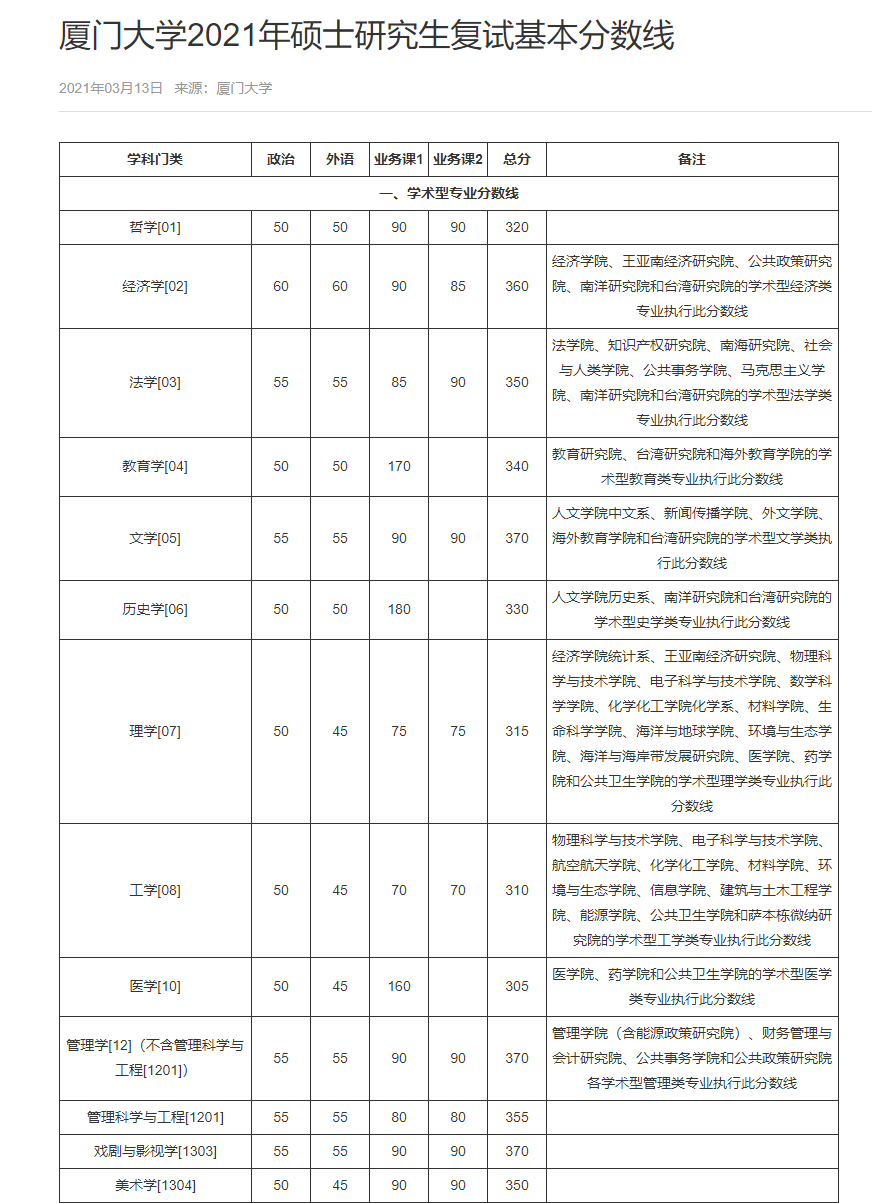 考研热门院校公认的“人气王”！各专业推免人数均超50%