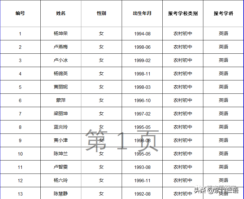 南宁教师招聘面试名单（平南县2020年招聘特岗教师核验证件）