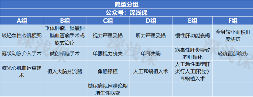 爱的生命|爱的守护：速率和保障不一致，需要注意5点