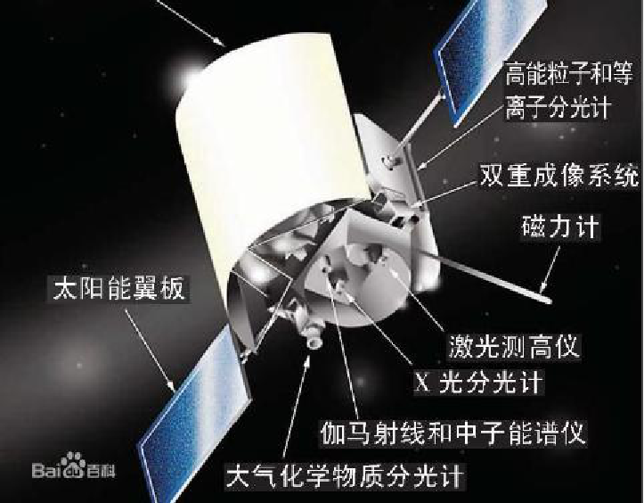 太阳系八大行星——还有人类探测器没登陆过的吗？