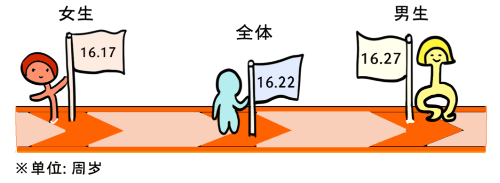 2019-2020年全国大学生性与生殖健康调查报告