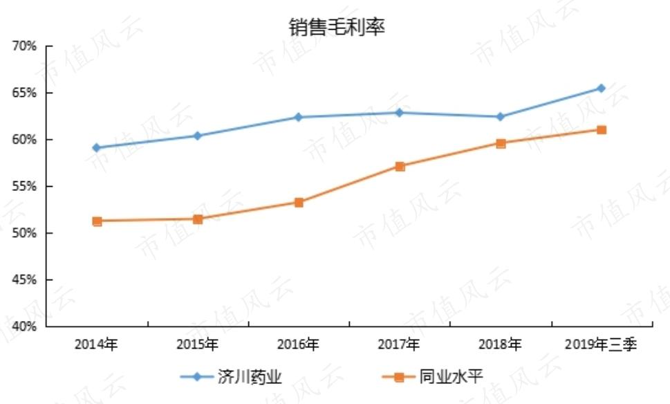 高增长、高分红却惨遭机构抛弃的济川药业：