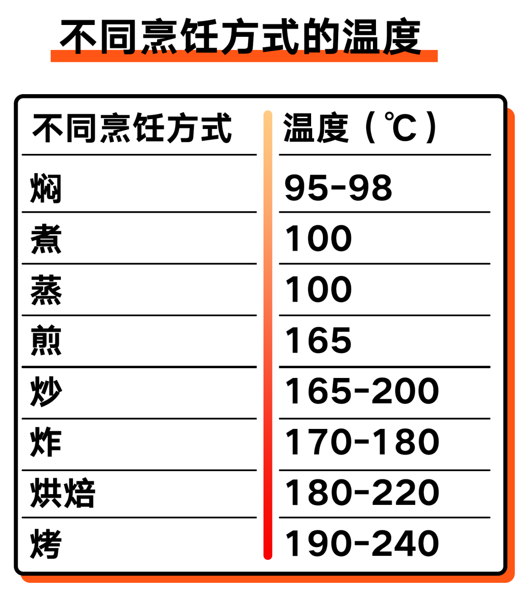 吸收率低且价格高，亚麻籽油不推荐丨野兽食研室