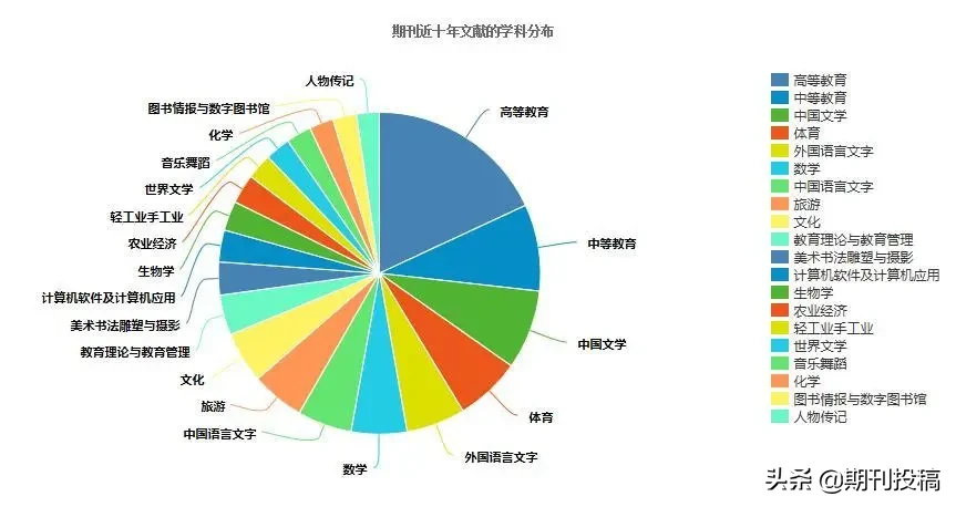 贵州省本科学报公布（含在读研究生可投的本科学报）