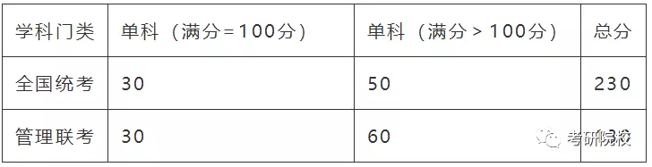 「院校盘点」山东理工大学考研信息汇总