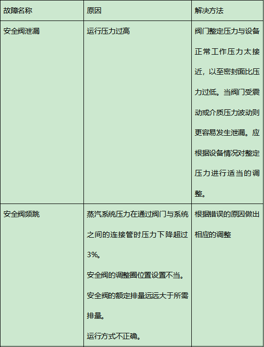 材料小博士：小小安全阀有如此大用，你怕是还没有深入了解过它