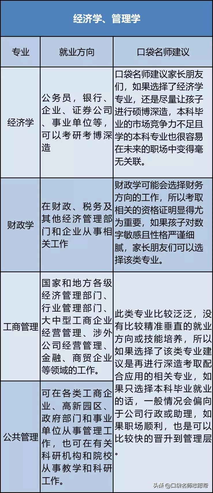 八大类专业的就业前景全解析，热门不等于好就业，千万别踩雷