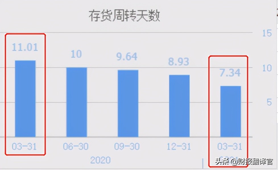 一季度，净利润增长50多倍的海运龙头，未来还能涨多久？