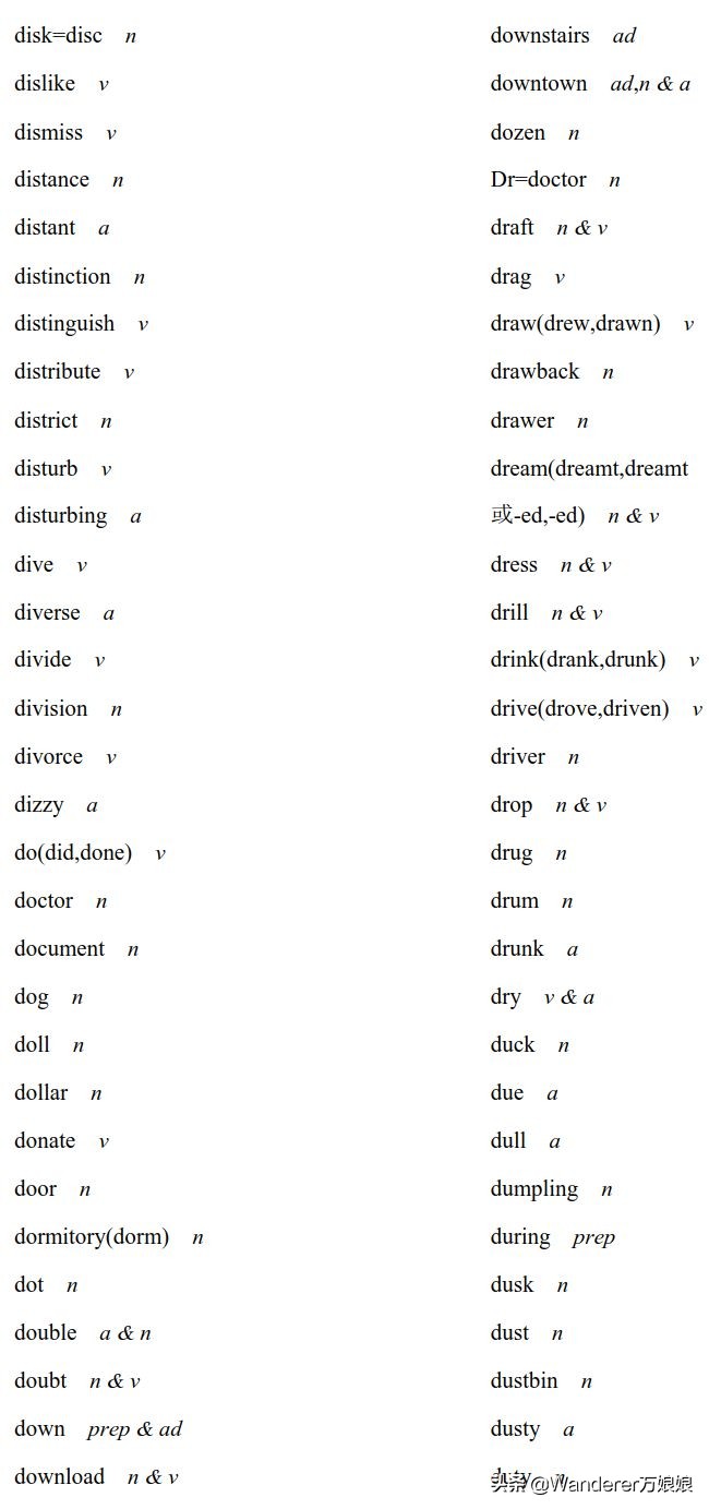 官方重磅！2020高考英语考试大纲正式发布（内附最新词汇表）