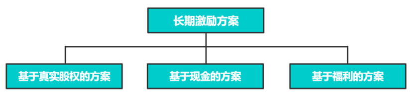 强烈建议收藏：干货满满，股权激励到底是什么？（四）