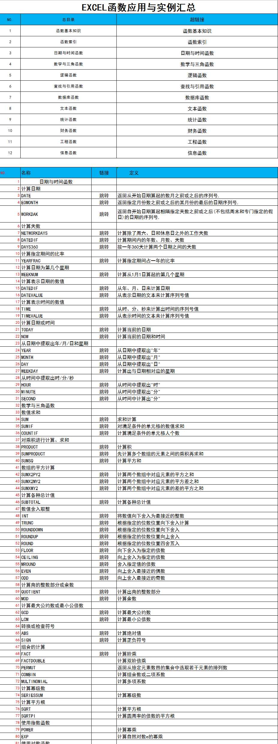 做了会计后，才明白函数公式多实用！25个财务函数公式和实例汇总