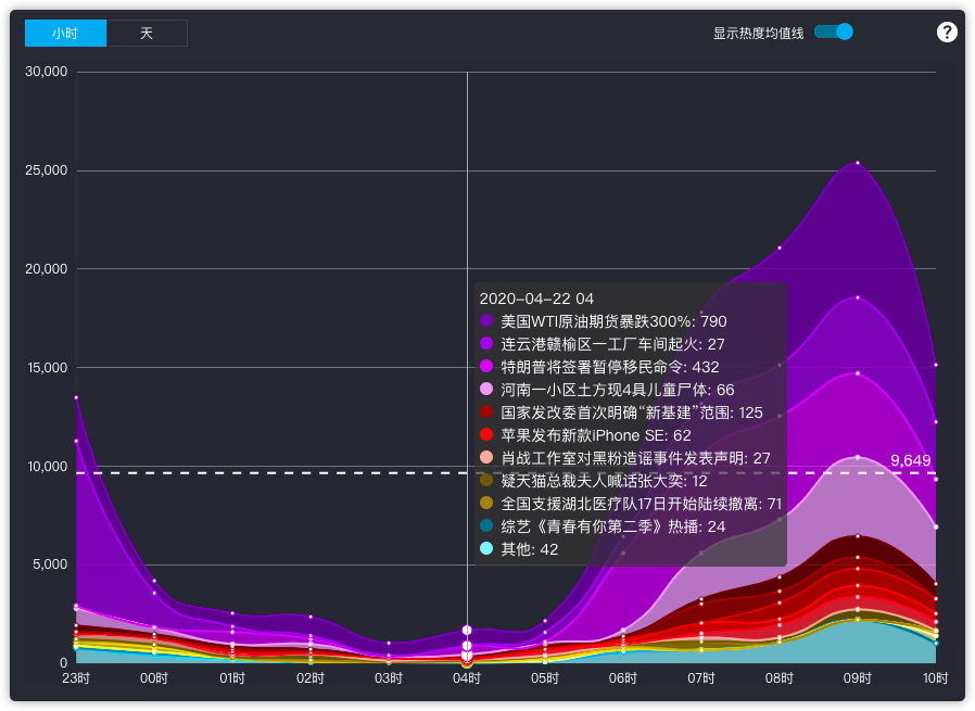 追热点，看舆论，收藏这8个热点搜索网站