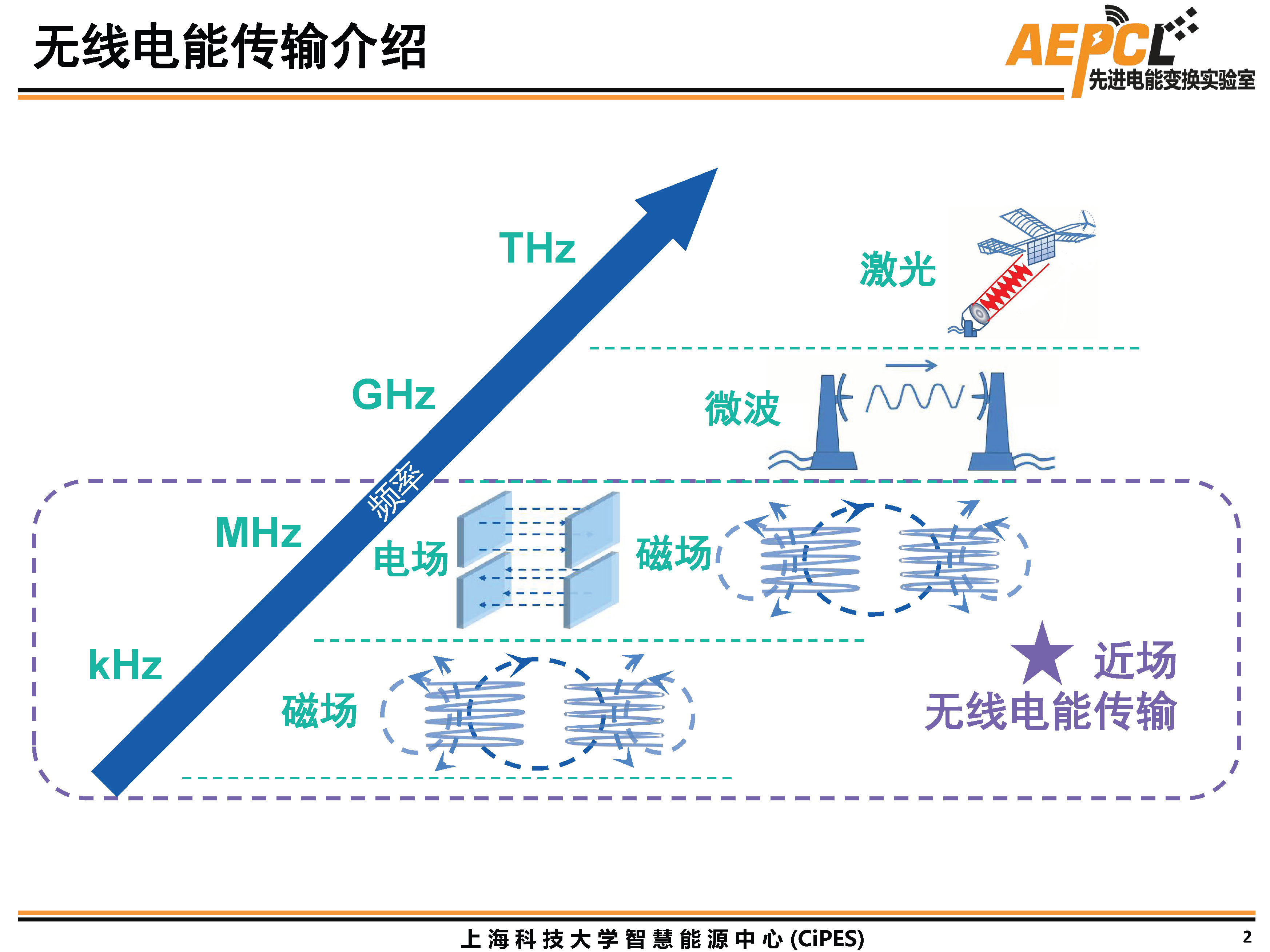 上海科技大學傅旻帆研究員：電場耦合器的模型與結構設計