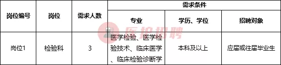 「江苏」 扬州大学附属医院，2020年招聘检验科人员3人公告