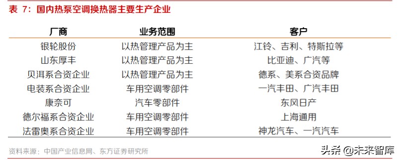 新能源汽车热泵空调行业专题报告