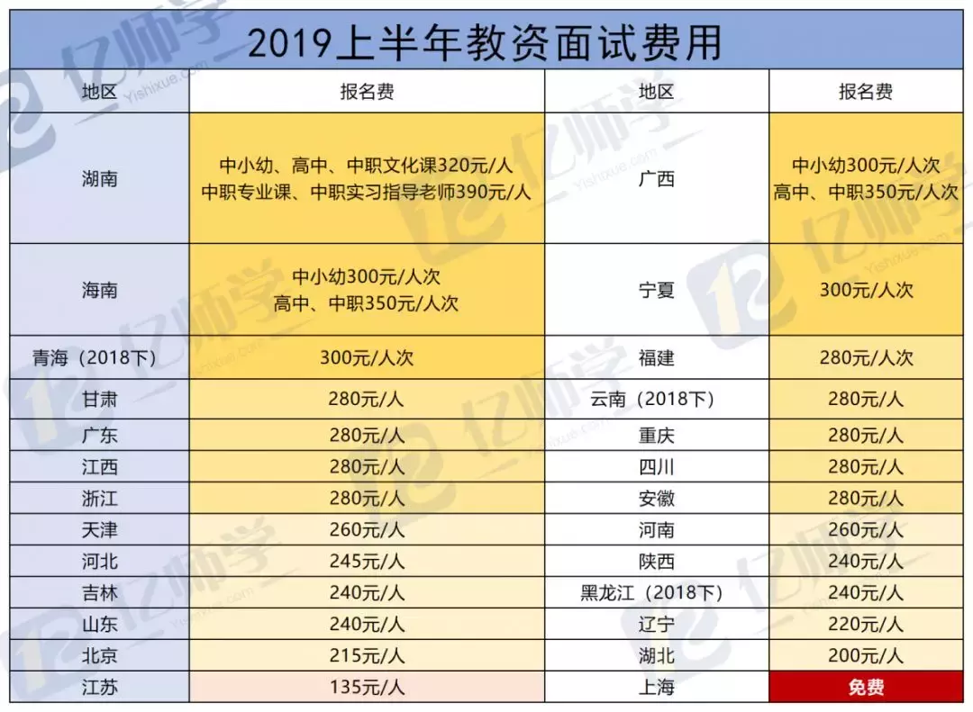 考个教师资格证，要花多少钱？